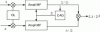 Figure 74 - – monopulse antennas Error signal processing via a CAG loop