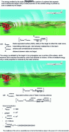 Figure 2 - Schematic principle and calculation of the ratio of energy emitted to energy received