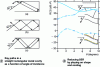 Figure 22 - Variation in SER of a straight, twisted, and absorbent-covered air inlet