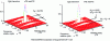 Figure 10 - Cyclic correlation and covariance of a filtered 1/2 Nyquist BPSK modulation – Roff-off = 0.25 sampled at the rate FE = 1/TE, whose carrier is f0 = 0.1/TE and whose rate is FS = 0.2/TE