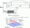 Figure 11 - Cyclic correlation of OFDM modulation – Detection/measurement of guard time and symbol duration