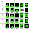 Figure 13 - Various estimators of the modulation parameters obtained by analysis and spectral representations of the moments or non-linear transforms of the signal – two-state signals of the FSK, CPM and BPSK type, four-state signals of the QPSK, OQPSK type, received with a signal-to-noise ratio of 20 dB in their band.