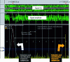 Figure 17 - Example of early identification of a signal (GSM beacon frequency) by its synchronization sequences in frequency (FCCH) and time (SCH).