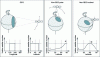 Figure 2 - Number of satellites in view for different types of orbit