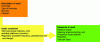 Figure 8 - Requirements, constraints, and system solution