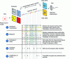 Figure 7 - Simplified diagram summarizing the five main steps of the BB84 quantum cryptography protocol