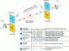 Figure 8 - Simplified diagram summarizing the five main steps of the BBM92 quantum cryptography protocol based on entanglement distribution