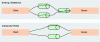 Figure 1 - Issues Related to Fairness, Bandwidth Sharing, and Congestion Control
