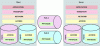 Figure 3 - Illustration of Layer 2 Hybridization
