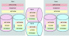 Figure 4 - Illustration of Layer 3 Hybridization