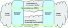 Figure 5 - Hybrid Architecture Based on SD-WAN