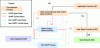 Figure 6 - ATSSS-Based Hybridization Architecture