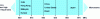 Figure 2 - Very high frequency bands reserved for RFIDs [6]