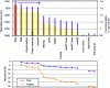 Figure 3 - Friction reduction measures and impact on fuel consumption (from [14])