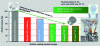 Figure 4 - Measures to reduce valve train friction (photo: Schaeffler AG)