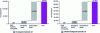 Figure 14 - Total CO2 emissions [CO2 e/cycle] for monograde hydraulic oil and efficient multigrade hydraulic oil (Evonik)