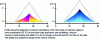 Figure 18 - Room-temperature viscoelastic behavior of amorphous selenium chalcogenide glass