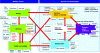 Figure 1 - Simplified representation of the road ecosystem focused on mobility services and mobility systems and technologies (source: Gustave Eiffel University)