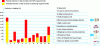 Figure 12 - Benefit (percentage reduction in deaths) of 12 ADAS. Assessment conducted as part of the eIMPACT project [32]