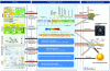 Figure 3 - Generic taxonomy of classes of road traffic disruptors based on a set of sensors and communication devices (source: Gustave Eiffel University)