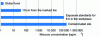 Figure 18 - Hg concentration (ng/m3) at 10 cm from marked tire compared to global background, occupational and contaminated site references