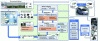 Figure 19 - Generic architecture for autonomous vehicles independent of adverse weather conditions (architecture inspired by [75])