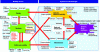Figure 3 - Simplified representation of the road ecosystem focused on mobility services and mobility systems and technologies (source: Gustav Eiffel University)