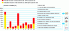 Figure 8 - Benefit (percentage reduction in deaths) of 12 ADAS. Assessment conducted as part of the eIMPACT project [74]