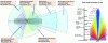 Figure 9 - Topologies of Tesla sensor architecture (source: Gustave Eiffel University)