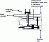 Figure 24 - Simplified cross-section of an autovariable flow relay