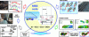 Figure 1 - MBS input/output overview (outputs :
displacement, velocities, accelerations and forces)
