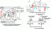 Figure 11 - Illustration of the approach used
for identification of key track parameters to be modeled