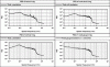 Figure 12 - Example of analysis of wavelength
content through power spectral density function