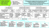 Figure 13 - Engineering rail vehicle dynamics
tasks and process overview