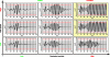 Figure 18 - Example of lateral stability assessment :
stable and unstable running