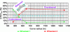 Figure 22 - Example of quasi-static repartition
of ΣY forces between 1st and 2nd wheelset
of the bogie when running in different curve radii