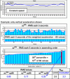 Figure 28 - Example of N MV calculation