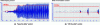Figure 29 - Example of the axle torsional stresses
in relation with the anti-slide control strategy (56 Mpa is the standard
max allowed limit) (from [75])