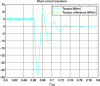 Figure 33 - Example of traction control in degraded
mode (short circuit torque)