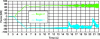 Figure 37 - Simulated reaction rod forces on bogie 1 and bogie 2