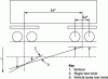 Figure 46 - Combination of bogie and vehicle body
test twist (from EN 14363)