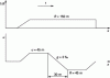 Figure 47 - Example for general layout of twisted
test track for method 1 (from EN 14363)