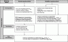 Figure 48 - Measuring methods and assessment quantities (from EN 14363)