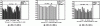 Figure 50 - Example of Y/Q evaluation
using one-dimensional method of evaluation on class ...
