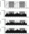 Figure 51 - Example of CCy continuous
comfort on three measured points – collection of five-minute periods
(selected periods marked grey) (from [12])