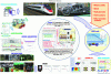 Figure 53 - Overview of rail vehicle dynamics
activities during whole design process (Courtesy of
Alstom)