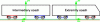 Figure 8 - Illustration
of non-articulated train