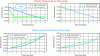 Figure 13 - Position od CIR and CoG versus tilting
angle : comparison between rod and roller solution (G.
Hauser)