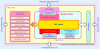 Figure 16 - Tilting system interfaces (G. Hauser)