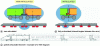 Figure 18 - Comparison of conventional (non-articulated)
and articulated trainsets (N. Kuka)